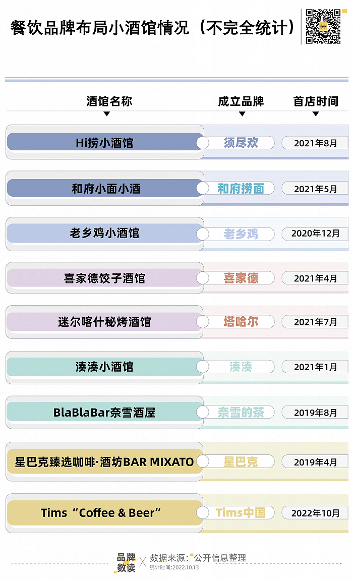跨界小酒馆屡屡受挫，餐饮品牌难赚酒水钱？